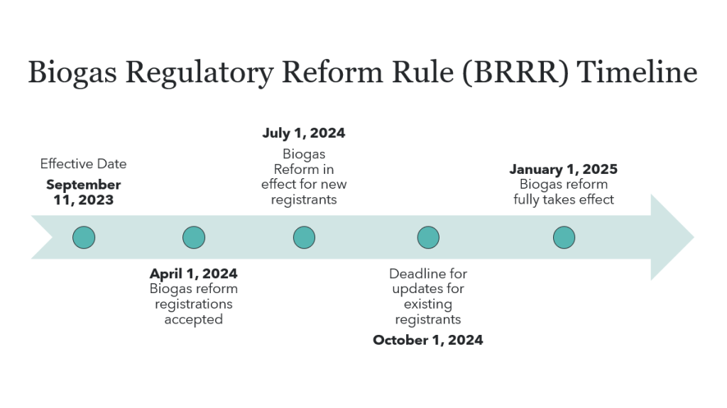 Biogas Regulatory Reform Rule (BRRR)