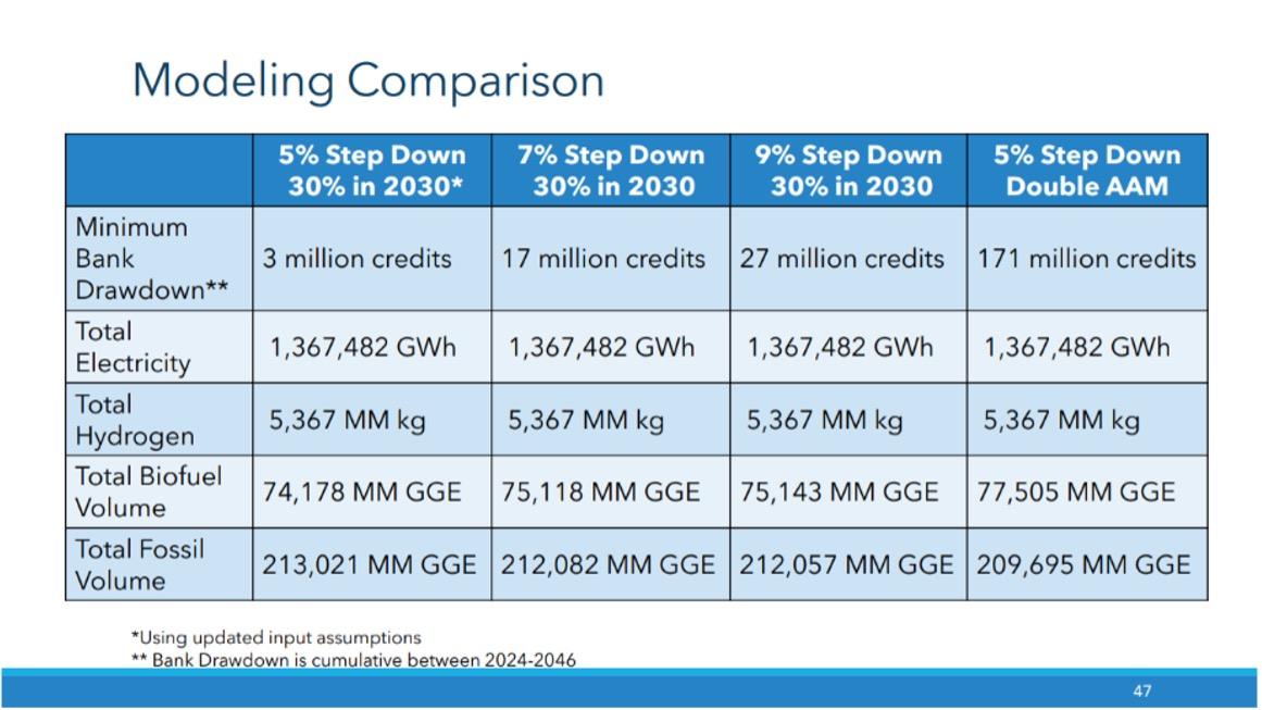 Summary of CA LowCarbon Fuel Standard EcoEngineers